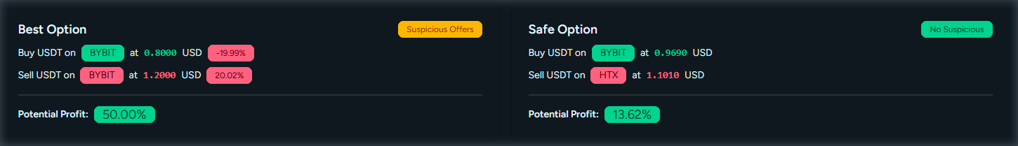 Best and safe arbitrage options